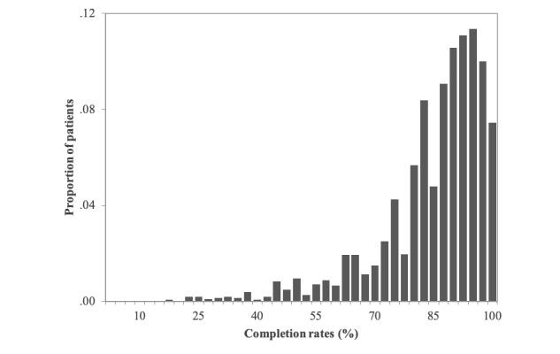 https://cdn.ncbi.nlm.nih.gov/pmc/blobs/fe30/6379815/8e2532da0bfa/jmir_v21i2e11398_fig2.jpg
