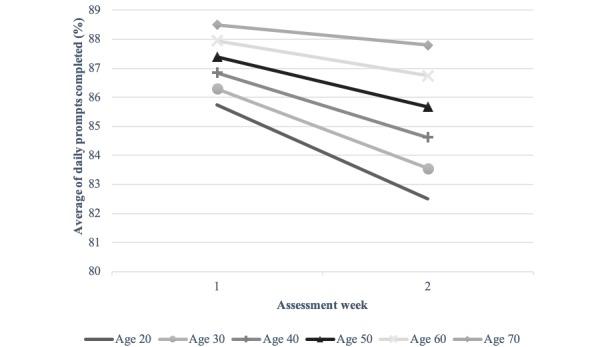 https://cdn.ncbi.nlm.nih.gov/pmc/blobs/fe30/6379815/b962ddf9db43/jmir_v21i2e11398_fig4.jpg