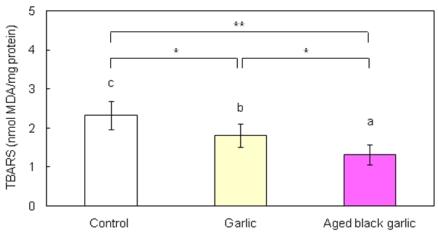 https://cdn.ncbi.nlm.nih.gov/pmc/blobs/fe33/2788179/c0866ab195ed/nrp-3-156-g001.jpg