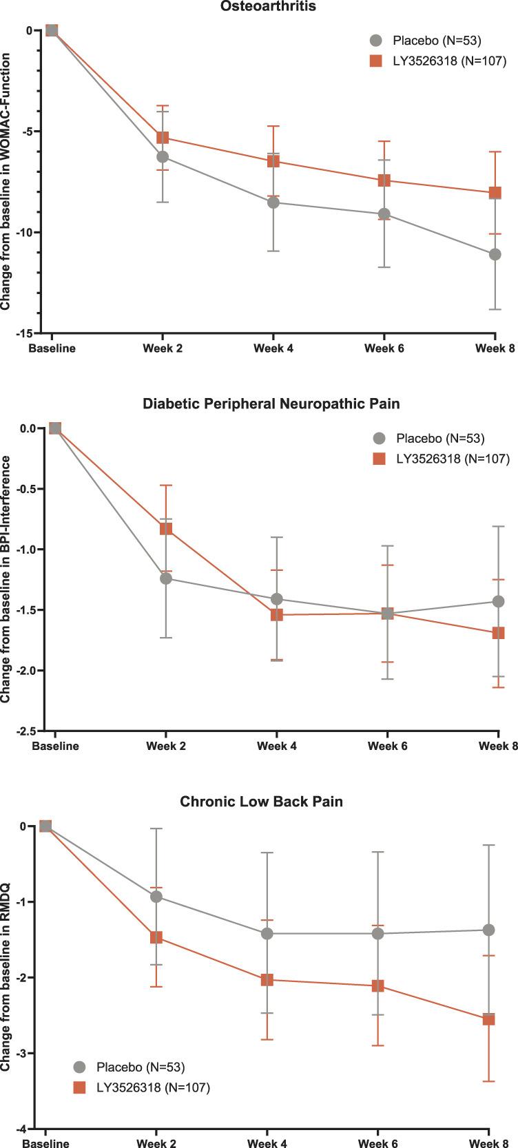 https://cdn.ncbi.nlm.nih.gov/pmc/blobs/fe39/12168806/4cc658b9ca61/jop-166-1497-g006.jpg