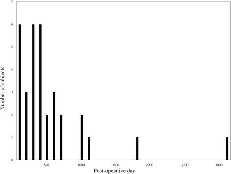 https://cdn.ncbi.nlm.nih.gov/pmc/blobs/fe39/5793439/1f9952959fc9/12957_2017_1301_Fig1_HTML.jpg
