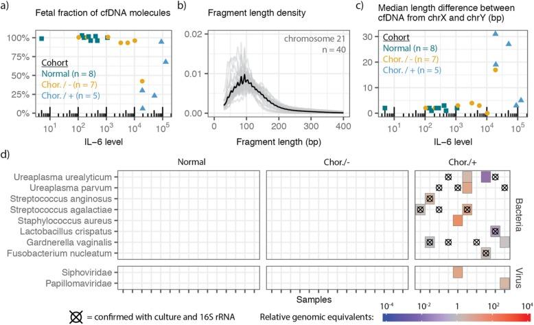 https://cdn.ncbi.nlm.nih.gov/pmc/blobs/fe39/7014780/a24c0245b9de/40168_2020_793_Fig2_HTML.jpg