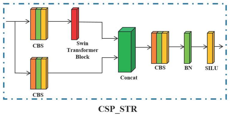 https://cdn.ncbi.nlm.nih.gov/pmc/blobs/fe3a/9919846/9602e8fc3349/sensors-23-01261-g006.jpg