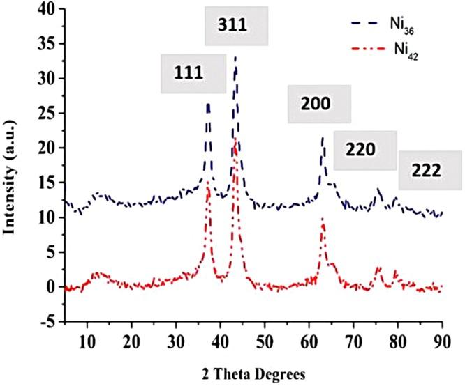 https://cdn.ncbi.nlm.nih.gov/pmc/blobs/fe3b/6175834/cf8b5122378d/41598_2018_33295_Fig4_HTML.jpg