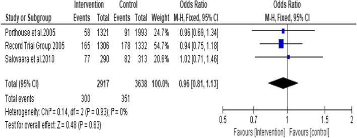 https://cdn.ncbi.nlm.nih.gov/pmc/blobs/fe3c/10078370/62ca0c7b3c76/OPN-18-0-g011.jpg