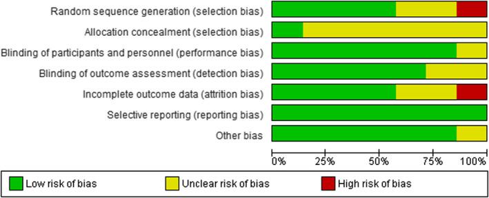 https://cdn.ncbi.nlm.nih.gov/pmc/blobs/fe3c/10078370/ac775c022a4b/OPN-18-0-g006.jpg
