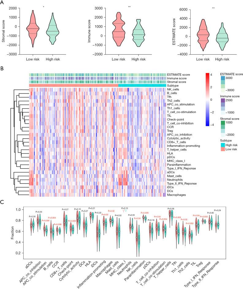 https://cdn.ncbi.nlm.nih.gov/pmc/blobs/fe3d/11320240/092c376ca4e2/jtd-16-07-4567-f7.jpg