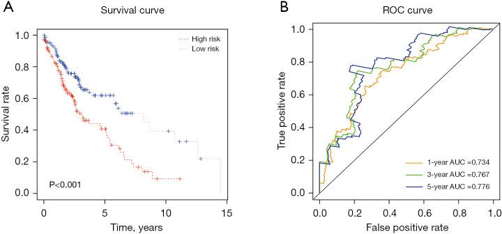 https://cdn.ncbi.nlm.nih.gov/pmc/blobs/fe3d/11320240/fd7c19c23450/jtd-16-07-4567-f5.jpg