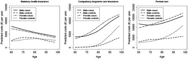 https://cdn.ncbi.nlm.nih.gov/pmc/blobs/fe3d/3425320/bbb79d6d9945/1472-6963-12-165-2.jpg