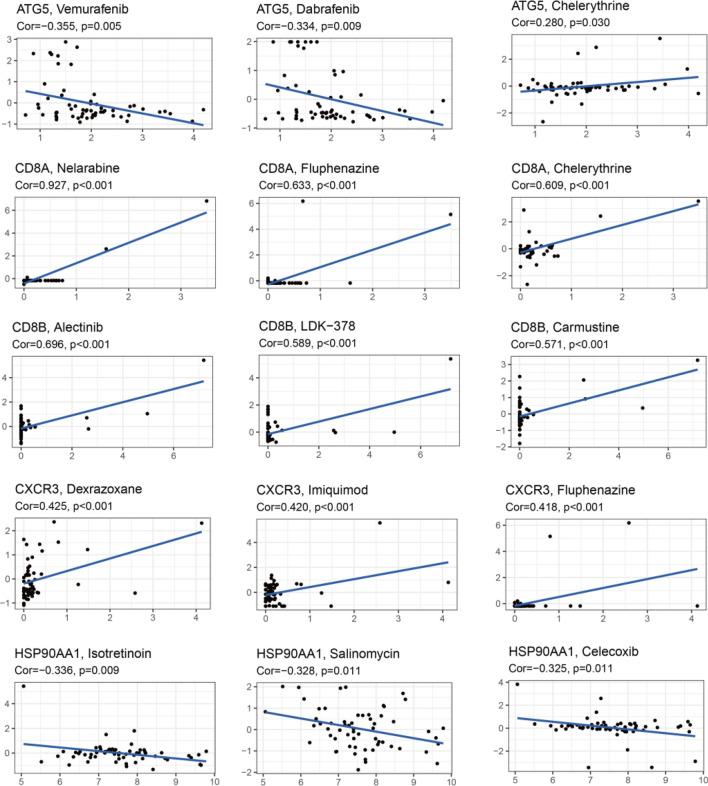 https://cdn.ncbi.nlm.nih.gov/pmc/blobs/fe3e/10805874/13968a13b400/41598_2024_52353_Fig8_HTML.jpg