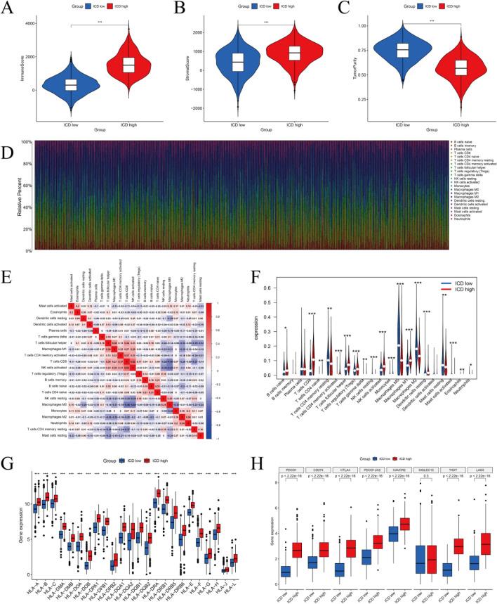 https://cdn.ncbi.nlm.nih.gov/pmc/blobs/fe3e/10805874/6c57e8c71d4c/41598_2024_52353_Fig5_HTML.jpg