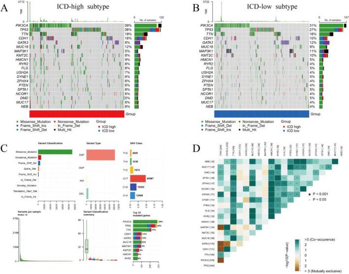 https://cdn.ncbi.nlm.nih.gov/pmc/blobs/fe3e/10805874/a3160699a728/41598_2024_52353_Fig4_HTML.jpg