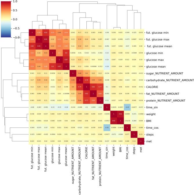 https://cdn.ncbi.nlm.nih.gov/pmc/blobs/fe40/12065870/a7485ee5a989/41598_2025_1367_Fig6_HTML.jpg