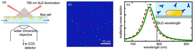 https://cdn.ncbi.nlm.nih.gov/pmc/blobs/fe40/4634464/61adf5817255/sensors-15-25774-g005.jpg