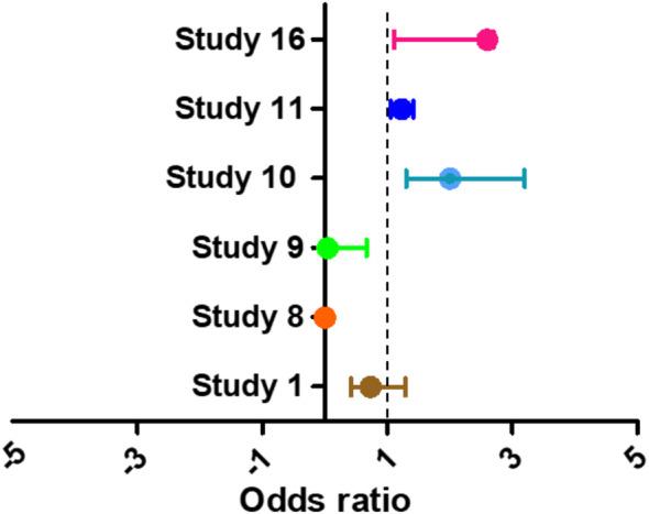 https://cdn.ncbi.nlm.nih.gov/pmc/blobs/fe41/11954250/02647e39e76f/12872_2025_4605_Fig2_HTML.jpg