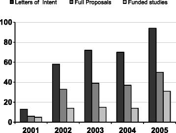 https://cdn.ncbi.nlm.nih.gov/pmc/blobs/fe42/5683379/34feb49982c2/12961_2017_251_Fig3_HTML.jpg