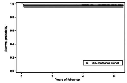 https://cdn.ncbi.nlm.nih.gov/pmc/blobs/fe44/3883075/d1dc723e5cb4/or-2013-4-e34-g003.jpg