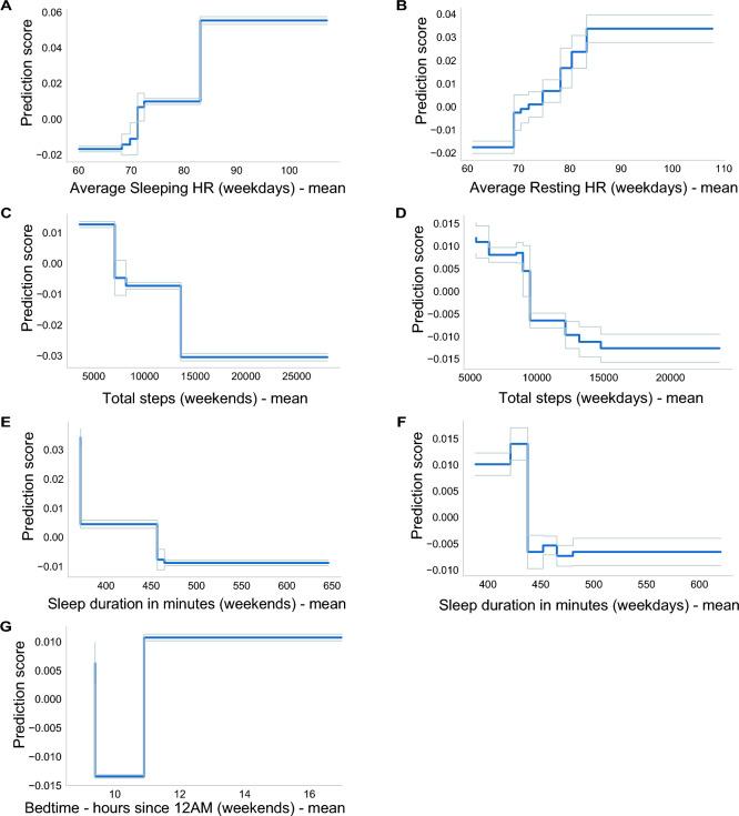 https://cdn.ncbi.nlm.nih.gov/pmc/blobs/fe46/11143310/179a5877a326/41598_2024_60811_Fig5_HTML.jpg