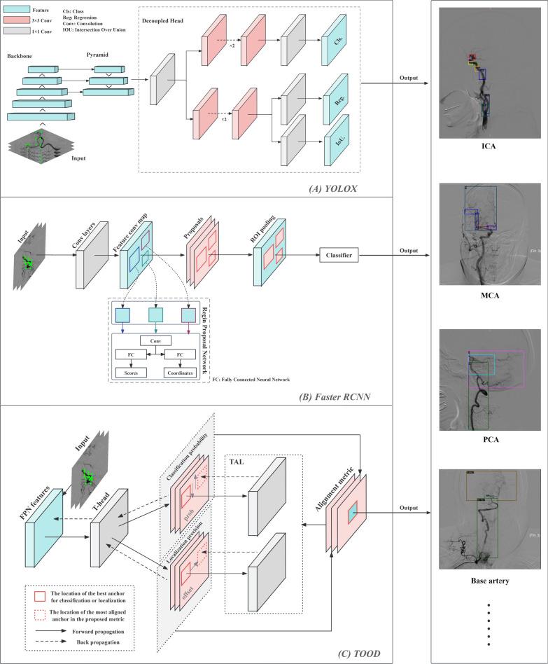 https://cdn.ncbi.nlm.nih.gov/pmc/blobs/fe46/11550517/1b10d4cf436f/13020_2024_1026_Fig2_HTML.jpg