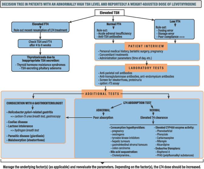 https://cdn.ncbi.nlm.nih.gov/pmc/blobs/fe47/9156463/c7fab9fc2a98/11154_2021_9691_Fig4_HTML.jpg