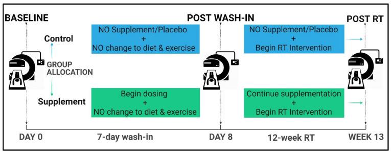https://cdn.ncbi.nlm.nih.gov/pmc/blobs/fe49/11944689/af4f9ad005d1/nutrients-17-01081-g002.jpg