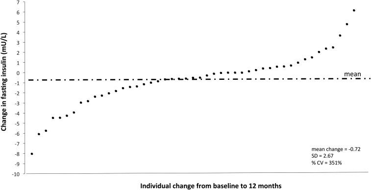 https://cdn.ncbi.nlm.nih.gov/pmc/blobs/fe4b/5183723/186a51e537cc/ajcn136051fig2.jpg