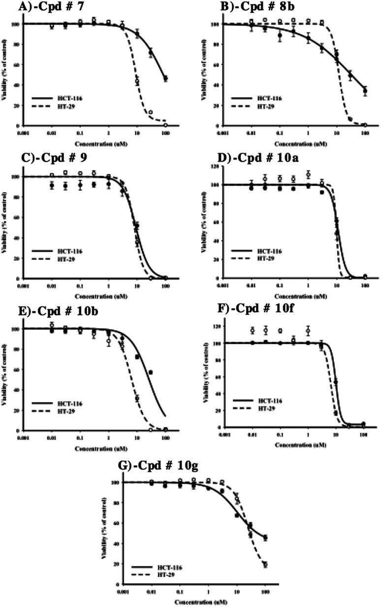 https://cdn.ncbi.nlm.nih.gov/pmc/blobs/fe4b/9066187/584fdbe3b7bd/c9ra03359a-f7.jpg