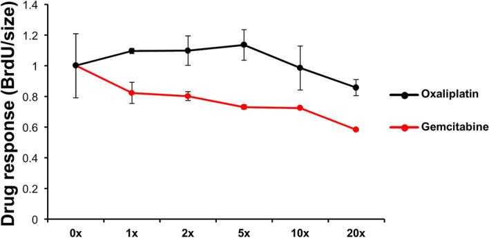 https://cdn.ncbi.nlm.nih.gov/pmc/blobs/fe4b/9525286/a8f27ed0622b/41598_2022_20487_Fig5_HTML.jpg