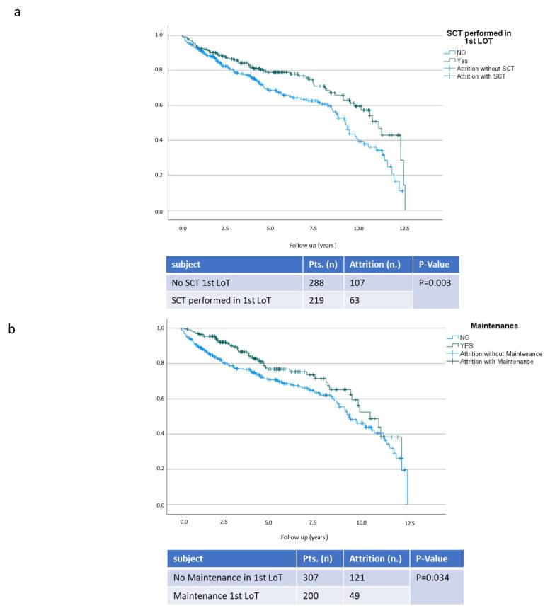 https://cdn.ncbi.nlm.nih.gov/pmc/blobs/fe4c/9913775/0accdb5eef3c/cancers-15-00962-g004a.jpg