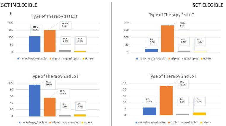 https://cdn.ncbi.nlm.nih.gov/pmc/blobs/fe4c/9913775/9ee385ac0ad2/cancers-15-00962-g002a.jpg