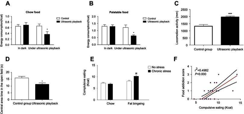 https://cdn.ncbi.nlm.nih.gov/pmc/blobs/fe4d/6512647/96cfd5e5f3d8/NDT-15-1211-g0009.jpg