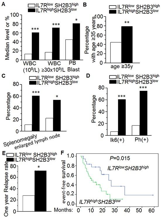https://cdn.ncbi.nlm.nih.gov/pmc/blobs/fe50/5216778/09a878368e2f/oncotarget-07-46014-g002.jpg
