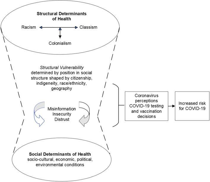 https://cdn.ncbi.nlm.nih.gov/pmc/blobs/fe51/9123698/b9be41ab02b7/12889_2022_13375_Fig1_HTML.jpg