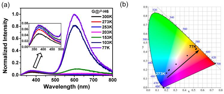 https://cdn.ncbi.nlm.nih.gov/pmc/blobs/fe54/9230552/143d865f34db/molecules-27-03932-g007.jpg