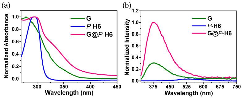 https://cdn.ncbi.nlm.nih.gov/pmc/blobs/fe54/9230552/388d54ac3df9/molecules-27-03932-g006.jpg