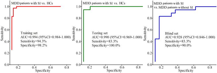 https://cdn.ncbi.nlm.nih.gov/pmc/blobs/fe56/7910095/1391905365cd/JIR-14-495-g0004.jpg