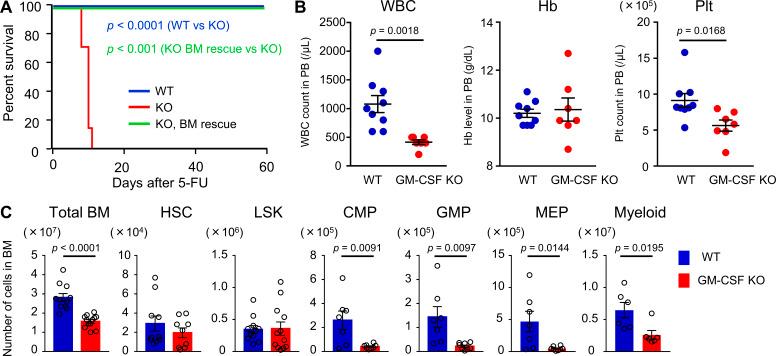 https://cdn.ncbi.nlm.nih.gov/pmc/blobs/fe56/7941180/5062b15a7e6b/JEM_20200817_Fig2.jpg