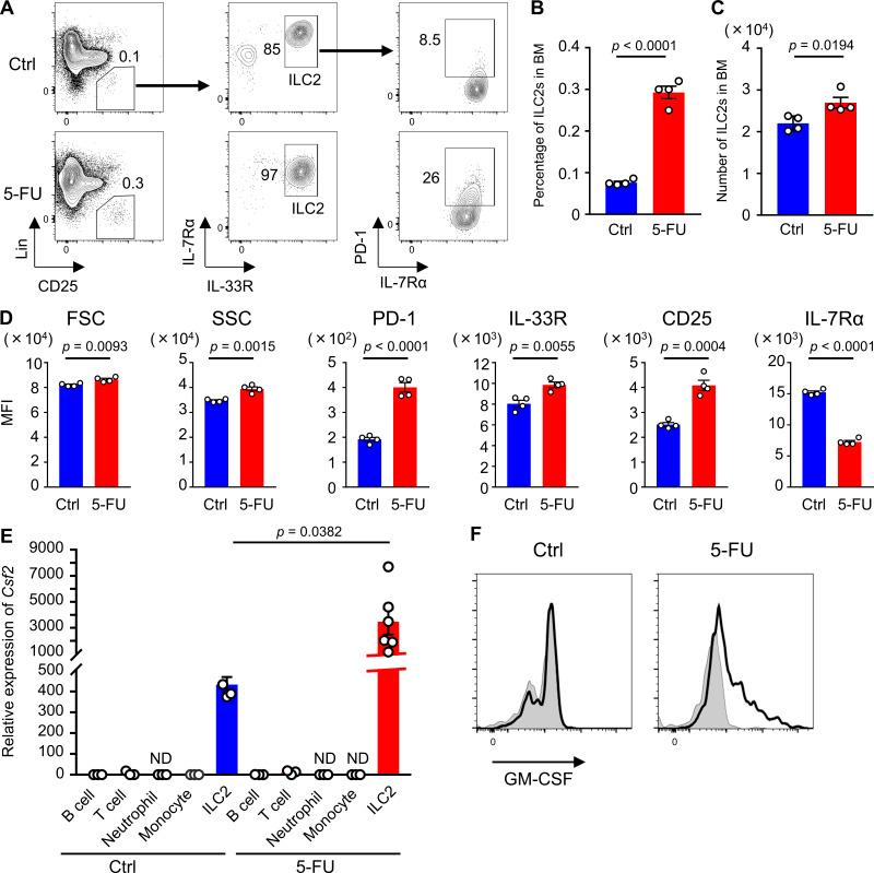 https://cdn.ncbi.nlm.nih.gov/pmc/blobs/fe56/7941180/e197fdcfdd81/JEM_20200817_Fig4.jpg