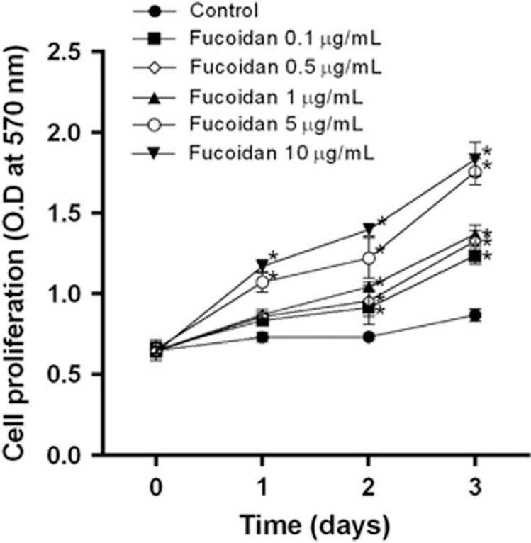 https://cdn.ncbi.nlm.nih.gov/pmc/blobs/fe57/4314586/f371551d5808/emm201495f1.jpg