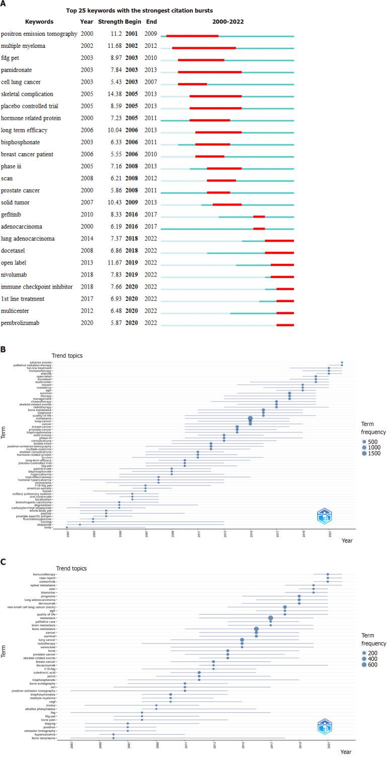 https://cdn.ncbi.nlm.nih.gov/pmc/blobs/fe58/11212609/e301524b456f/WJCO-15-765-g004.jpg