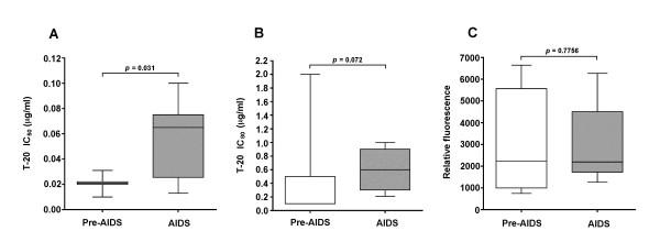 https://cdn.ncbi.nlm.nih.gov/pmc/blobs/fe5a/2225424/81a25c44d4d6/1742-4690-4-89-4.jpg