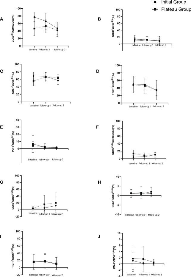 https://cdn.ncbi.nlm.nih.gov/pmc/blobs/fe5a/9922744/52c998ed6f7d/fimmu-14-1116689-g003.jpg