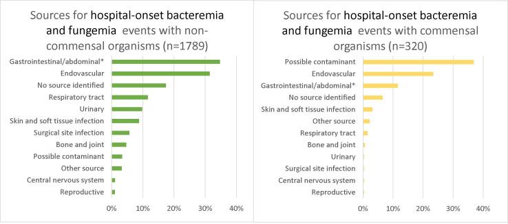 https://cdn.ncbi.nlm.nih.gov/pmc/blobs/fe5b/11287649/9d92124f9095/bmjqs-2023-016831f01.jpg