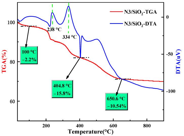 https://cdn.ncbi.nlm.nih.gov/pmc/blobs/fe5b/9696359/551c998d42ff/toxics-10-00638-g004.jpg