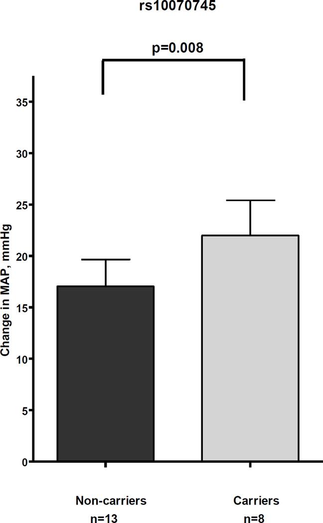 https://cdn.ncbi.nlm.nih.gov/pmc/blobs/fe5c/5071105/1be5428b197a/nihms764328f2.jpg
