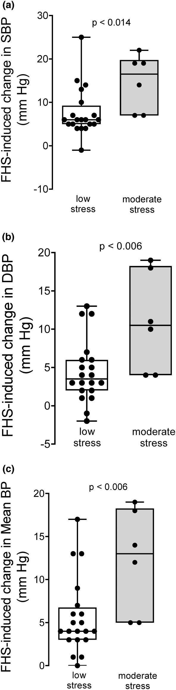 https://cdn.ncbi.nlm.nih.gov/pmc/blobs/fe5d/9535342/0b6ea44275d3/PHY2-10-e15489-g004.jpg