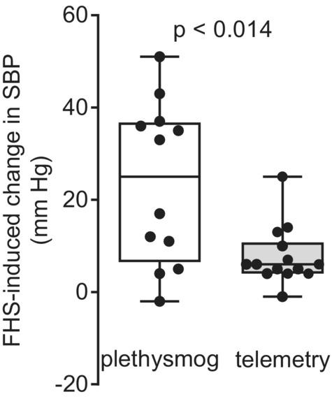 https://cdn.ncbi.nlm.nih.gov/pmc/blobs/fe5d/9535342/53632e00a302/PHY2-10-e15489-g005.jpg