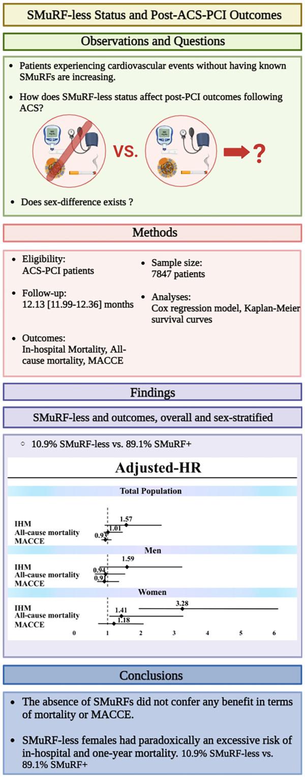 https://cdn.ncbi.nlm.nih.gov/pmc/blobs/fe60/10761535/02e3aa01911a/fcvm-10-1235667-g004.jpg