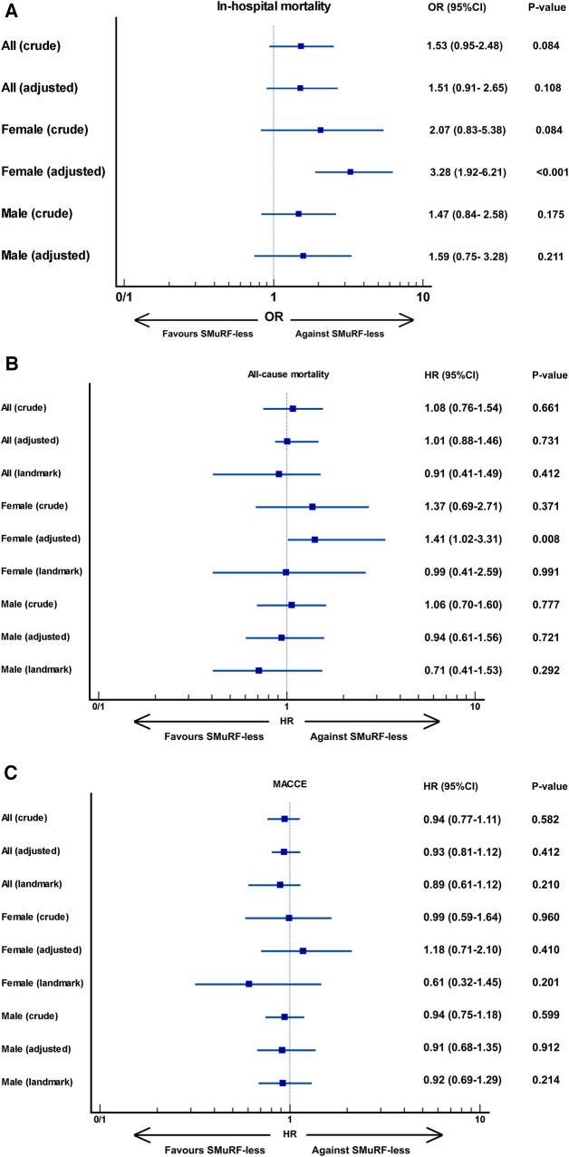 https://cdn.ncbi.nlm.nih.gov/pmc/blobs/fe60/10761535/f2cd55a75a09/fcvm-10-1235667-g001.jpg