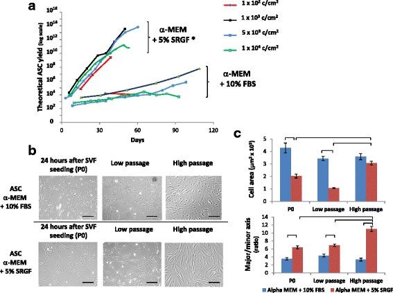 https://cdn.ncbi.nlm.nih.gov/pmc/blobs/fe61/5948766/cef3e3e4f93f/13287_2018_886_Fig6_HTML.jpg